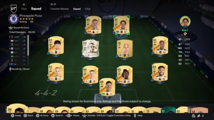 EA FC 24 Ultimate Team Icons: Major Change Revealed