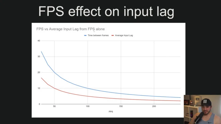 TrueGameData Showcases Best Ways to Decrease Input Lag in Warzone